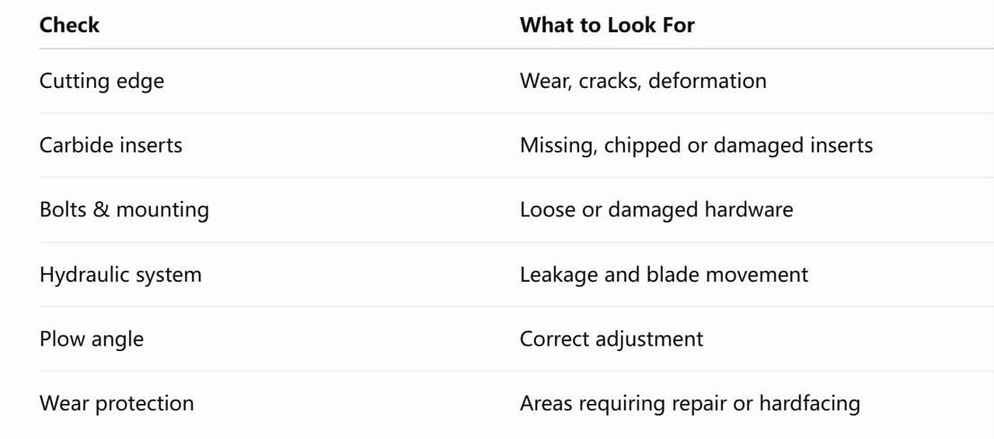 Snow Plow Maintenance Checklist Before Winter